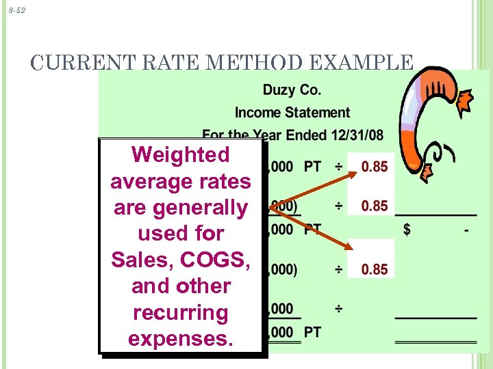 8 -52 CURRENT RATE METHOD EXAMPLE Weighted average rates are generally used for Sales,