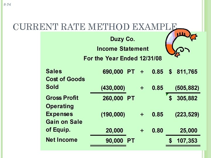 Translation of Foreign Currency Financial Statements TRANSLATION