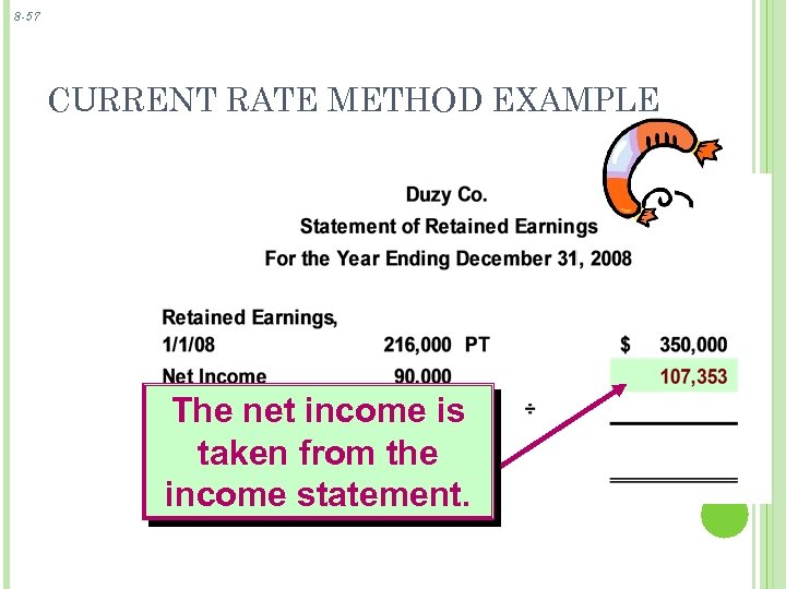 8 -57 CURRENT RATE METHOD EXAMPLE The net income is taken from the income