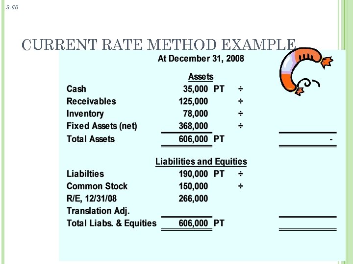 8 -60 CURRENT RATE METHOD EXAMPLE 