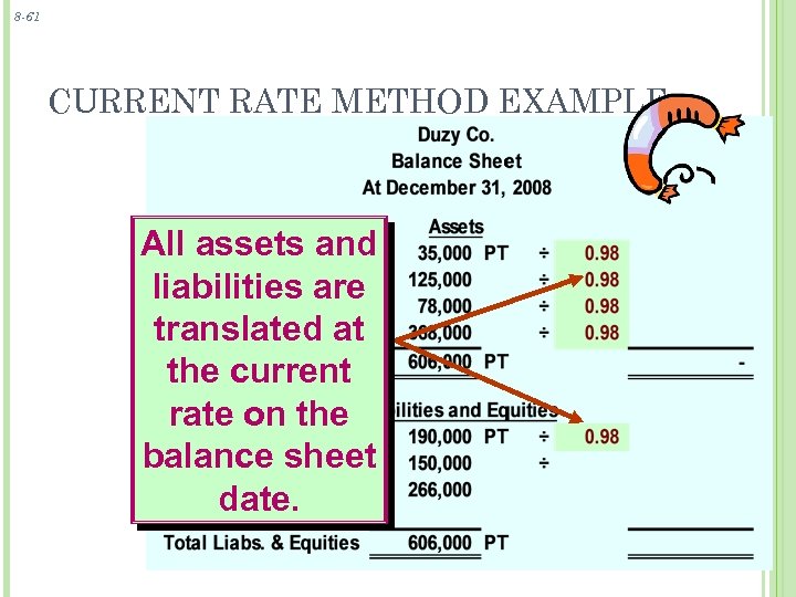 Translation Of Foreign Currency Financial Statements TRANSLATION