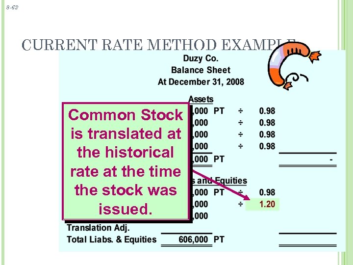 8 -62 CURRENT RATE METHOD EXAMPLE Common Stock is translated at the historical rate