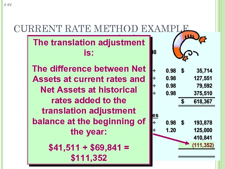 8 -64 CURRENT RATE METHOD EXAMPLE The translation adjustment is: The difference between Net