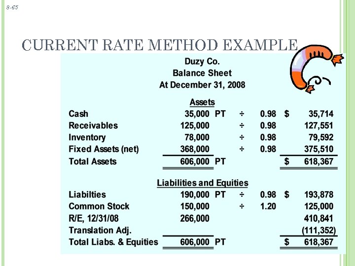 8 -65 CURRENT RATE METHOD EXAMPLE 