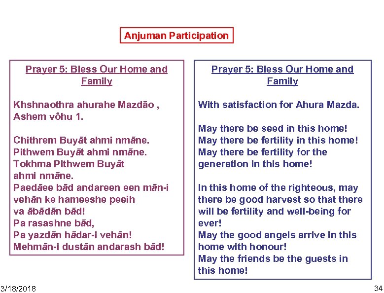 Anjuman Participation Prayer 5: Bless Our Home and Family Khshnaothra ahurahe Mazdāo , Ashem