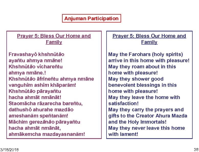 Anjuman Participation Prayer 5: Bless Our Home and Family Fravashayô khshnûtāo ayañtu ahmya nmāne!