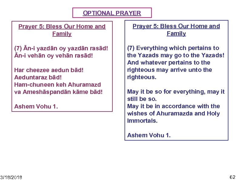 OPTIONAL PRAYER Prayer 5: Bless Our Home and Family (7) Ān-i yazdān oy yazdān