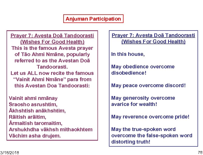 Anjuman Participation Prayer 7: Avesta Doā Tandoorasti (Wishes For Good Health) This is the