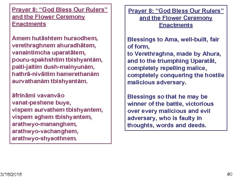 Prayer 8: “God Bless Our Rulers” and the Flower Ceremony Enactments Amem hutāshtem huraodhem,