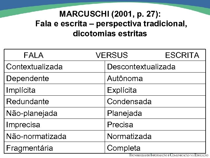 MARCUSCHI (2001, p. 27): Fala e escrita – perspectiva tradicional, dicotomias estritas FALA Contextualizada
