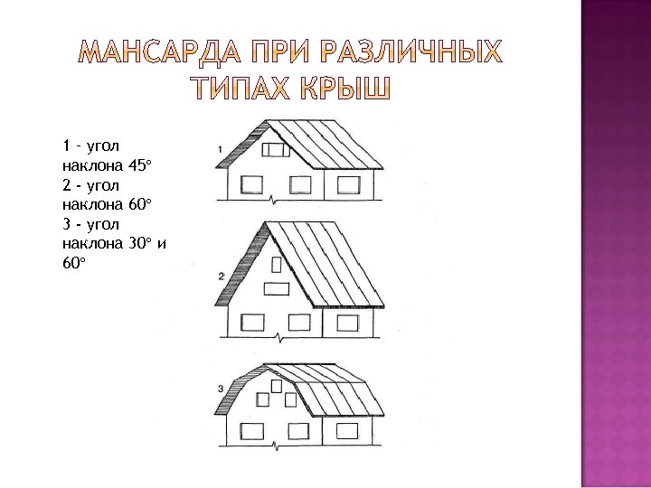 1 – угол наклона 45 2 - угол наклона 60 3 - угол наклона