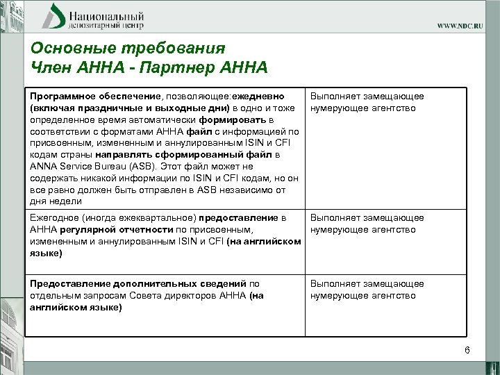 Основные требования Член АННА - Партнер АННА Программное обеспечение, позволяющее: ежедневно Выполняет замещающее (включая