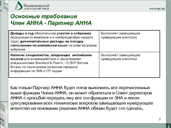 Основные требования Член АННА - Партнер АННА Дважды в год обязательное участие в собраниях