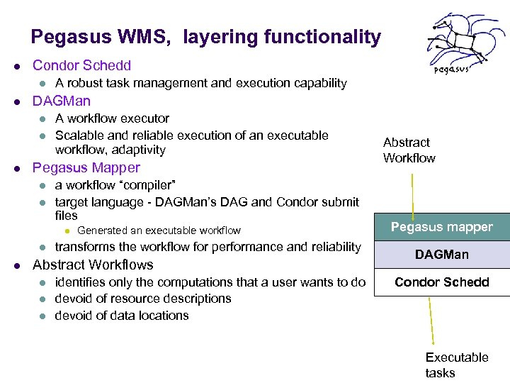 Pegasus WMS, layering functionality l Condor Schedd l l DAGMan l l l A