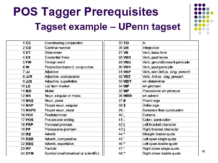 POS Tagger Prerequisites Tagset example – UPenn tagset 16 