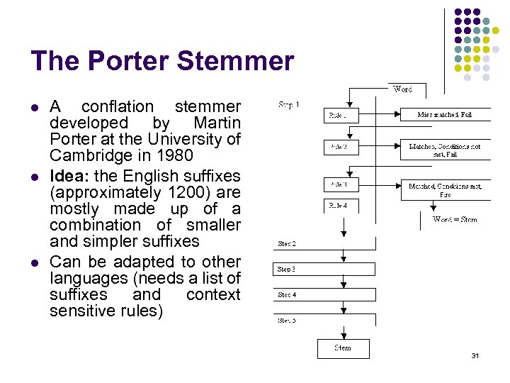 The Porter Stemmer l l l A conflation stemmer developed by Martin Porter at