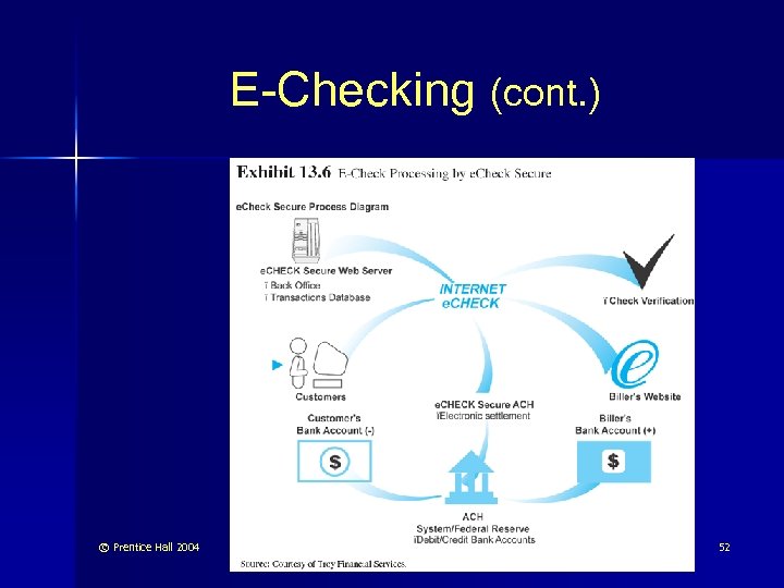 E-Checking (cont. ) © Prentice Hall 2004 52 