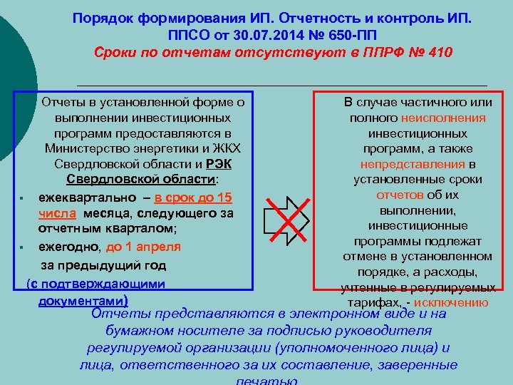 Порядок формирования ИП. Отчетность и контроль ИП. ППСО от 30. 07. 2014 № 650