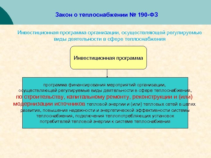 Закон о теплоснабжении № 190 -ФЗ Инвестиционная программа организации, осуществляющей регулируемые виды деятельности в