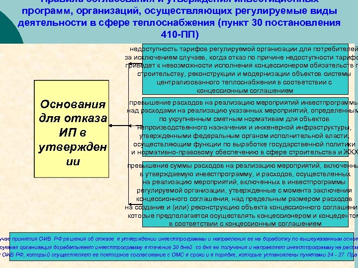 Проект инвестиционной программы по теплоснабжению