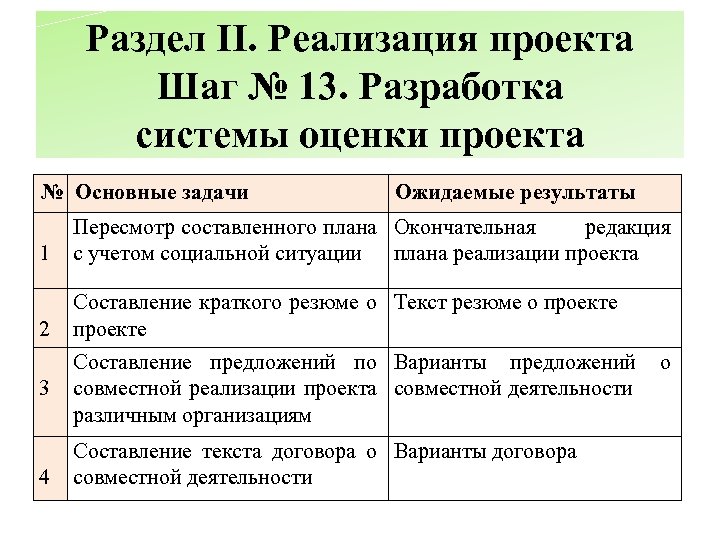 Раздел II. Реализация проекта Шаг № 13. Разработка системы оценки проекта Ожидаемые результаты №