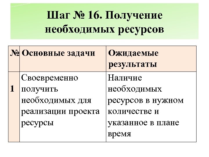 Шаг № 16. Получение необходимых ресурсов № Основные задачи Ожидаемые результаты Своевременно Наличие 1