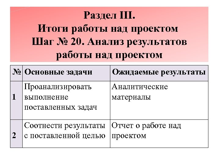 Раздел III. Итоги работы над проектом Шаг № 20. Анализ результатов работы над проектом