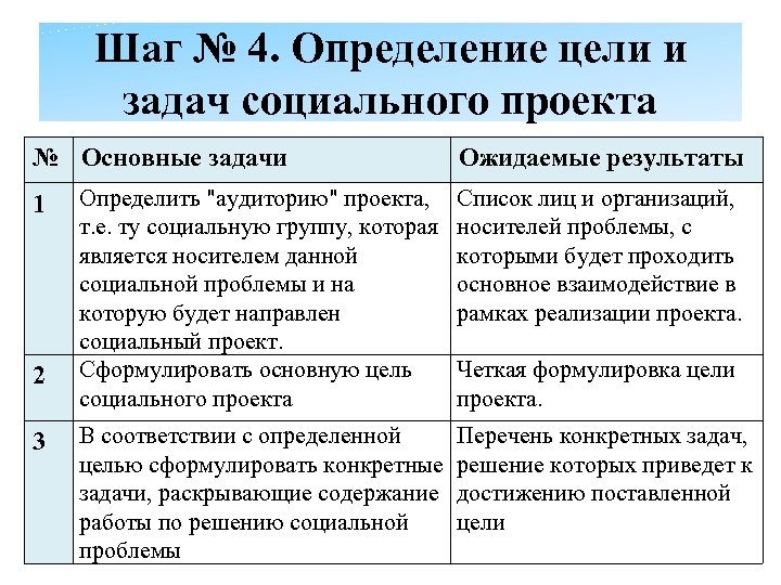 Шаг № 4. Определение цели и задач социального проекта № Основные задачи 1 2