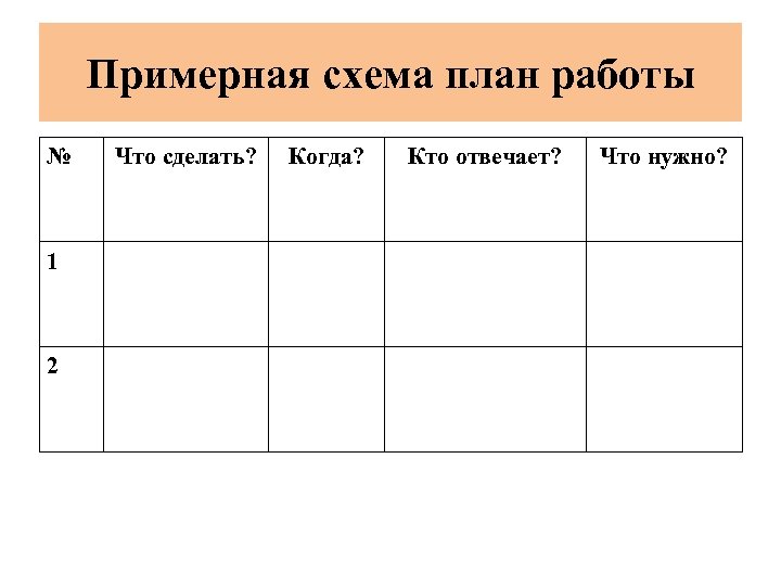 Примерная схема план работы № 1 2 Что сделать? Когда? Кто отвечает? Что нужно?