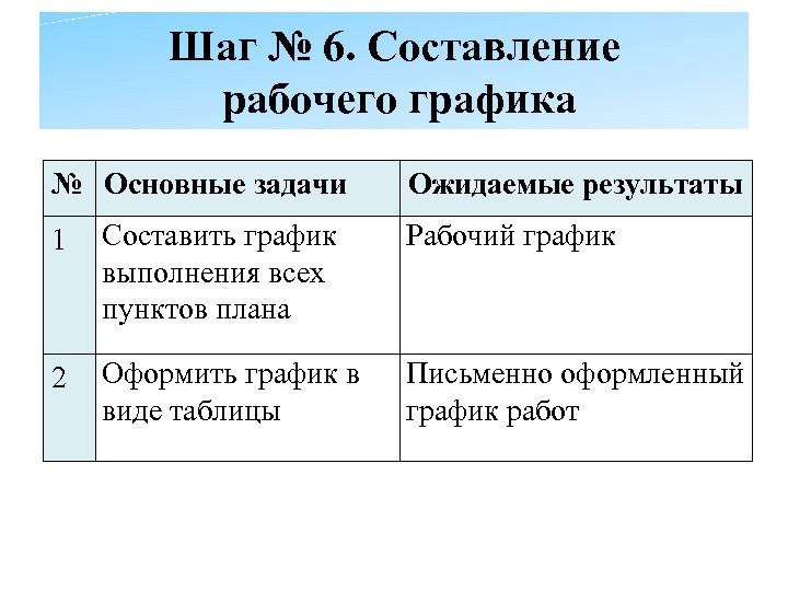 Шаг № 6. Составление рабочего графика № Основные задачи Ожидаемые результаты 1 Составить график