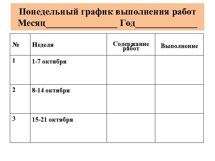 Понедельный график выполнения работ Месяц________ Год_______ № 1 1 -7 октября 2 8 -14