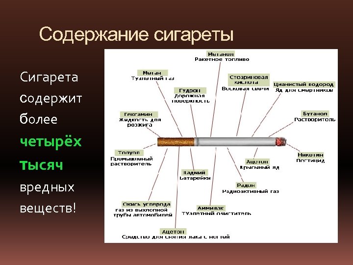 Что содержится в сигаретах. Состав сигареты. Содержание сигареты. Содержание вредных веществ в сигарете. Содержимое сигареты.