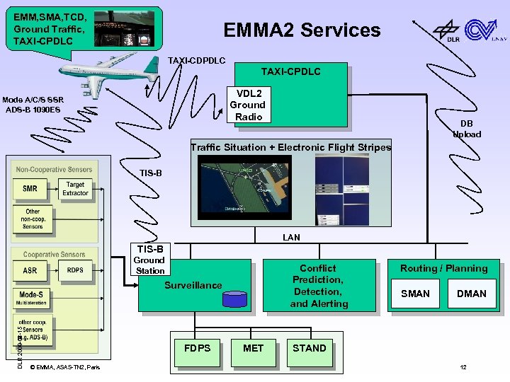 EMM, SMA, TCD, Ground Traffic, TAXI-CPDLC EMMA 2 Services TAXI-CDPDLC TAXI-CPDLC VDL 2 Ground
