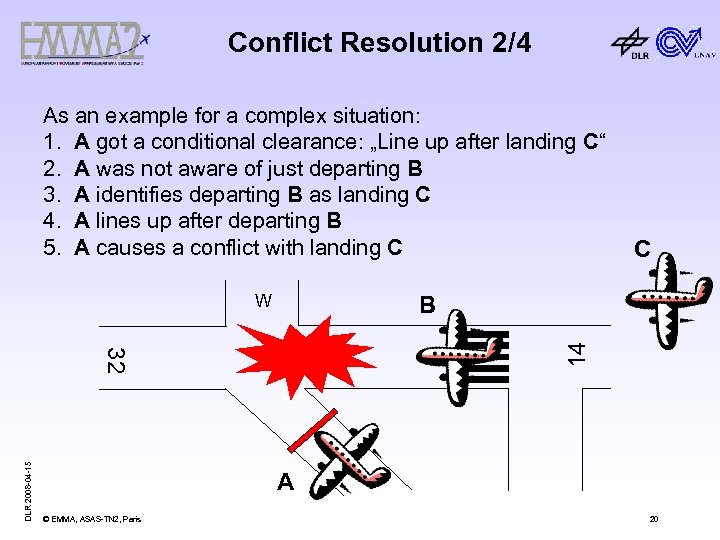 Conflict Resolution 2/4 As an example for a complex situation: 1. A got a
