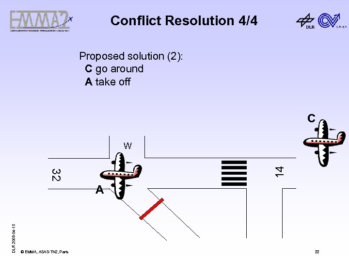 Conflict Resolution 4/4 Proposed solution (2): C go around A take off C 32