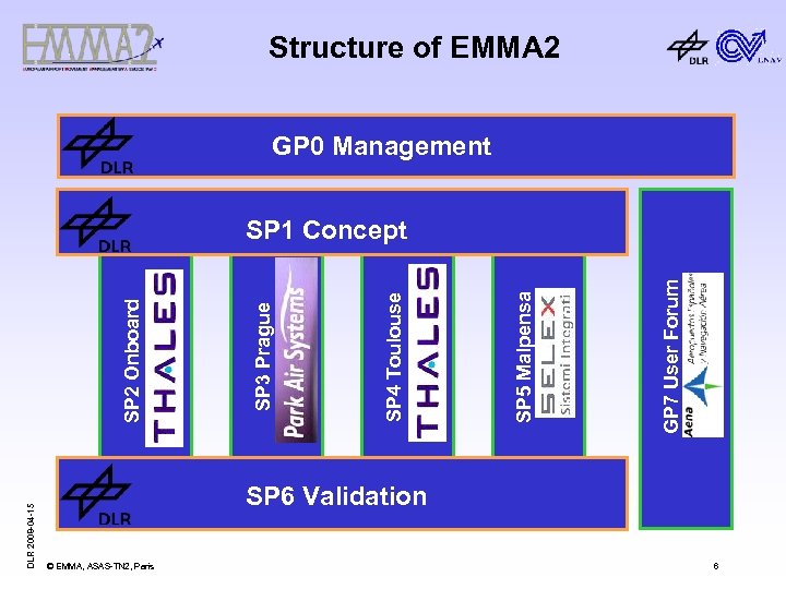 Structure of EMMA 2 GP 0 Management DLR 2008 -04 -15 GP 7 User