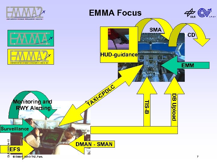 EMMA Focus SMA TCD HUD-guidance EMM -C DB Upload T C TIS-B Monitoring and