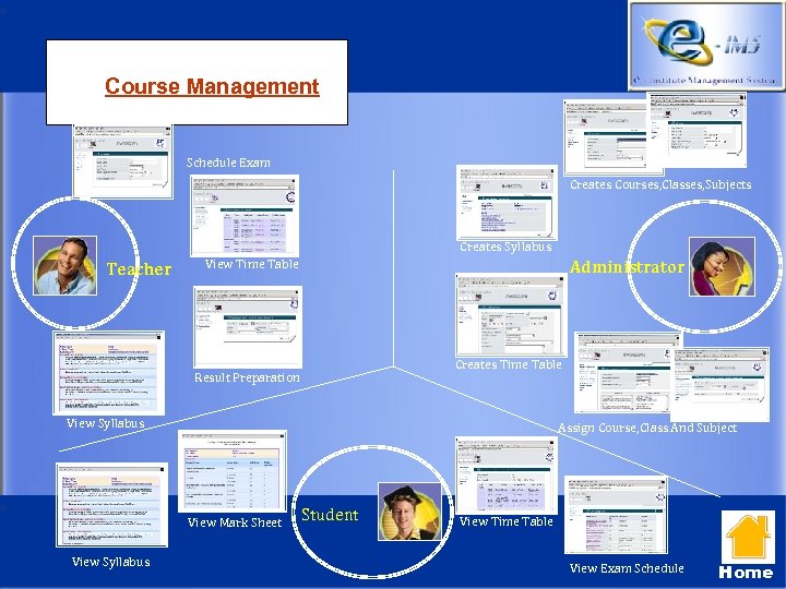 Course Management Schedule Exam Creates Courses, Classes, Subjects Creates Syllabus Teacher View Time Table