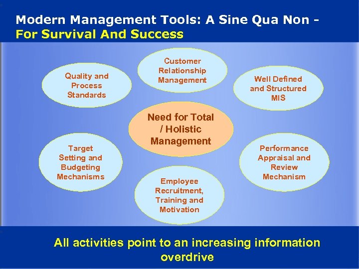 Modern Management Tools: A Sine Qua Non For Survival And Success Quality and Process