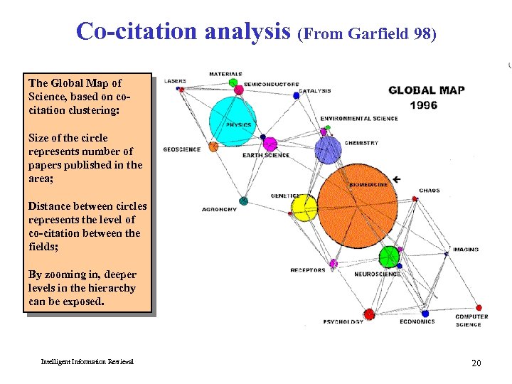 Co-citation analysis (From Garfield 98) The Global Map of Science, based on cocitation clustering: