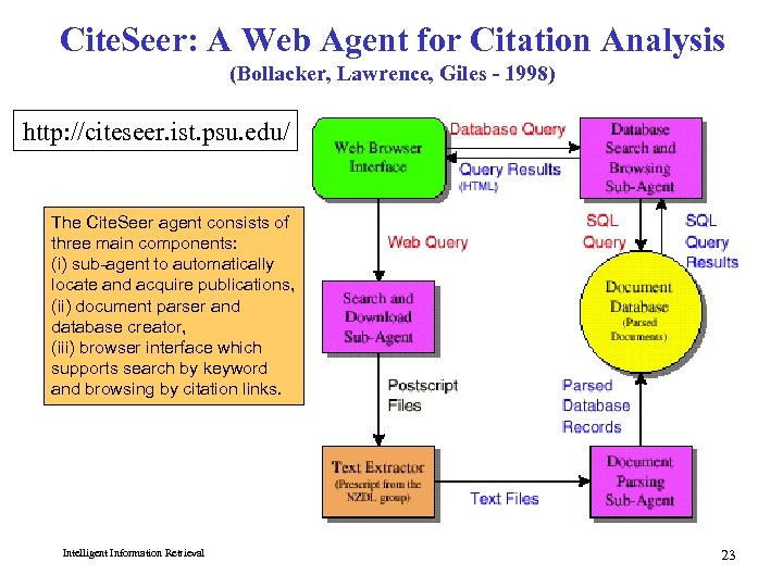Cite. Seer: A Web Agent for Citation Analysis (Bollacker, Lawrence, Giles - 1998) http: