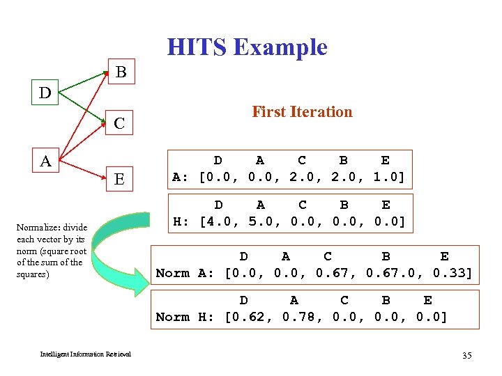 HITS Example B D C A E Normalize: divide each vector by its norm