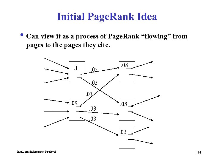 Initial Page. Rank Idea i Can view it as a process of Page. Rank