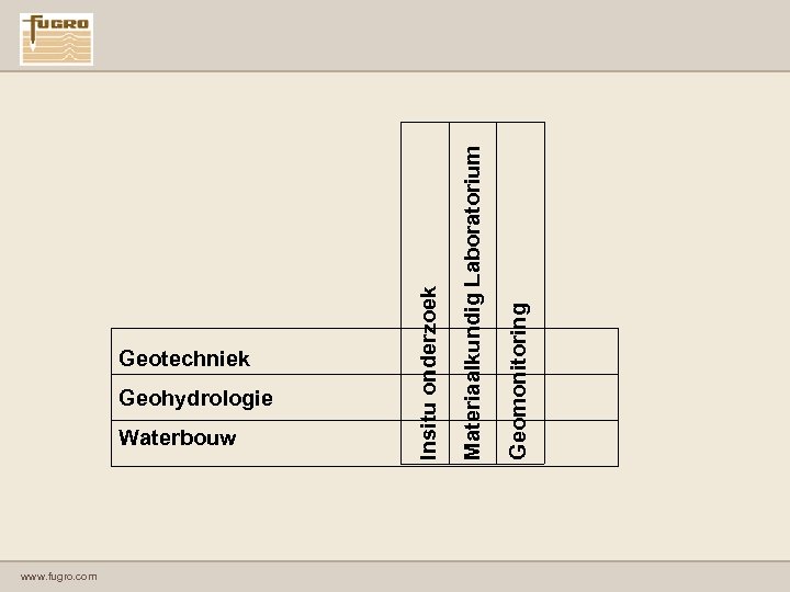 Geohydrologie Waterbouw www. fugro. com Geomonitoring Materiaalkundig Laboratorium Insitu onderzoek Geotechniek 