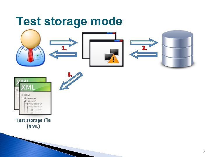 Test storage mode 1. 2. 3. Test storage file (XML) 7 