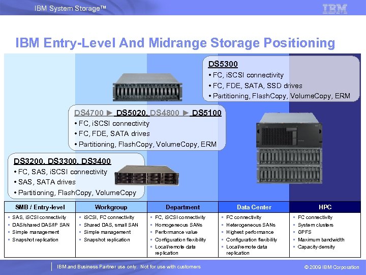 IBM System Storage™ IBM Entry-Level And Midrange Storage Positioning DS 5300 • FC, i.