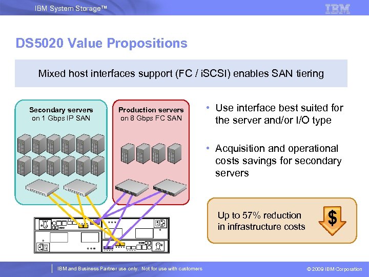 IBM System Storage™ DS 5020 Value Propositions Mixed host interfaces support (FC / i.