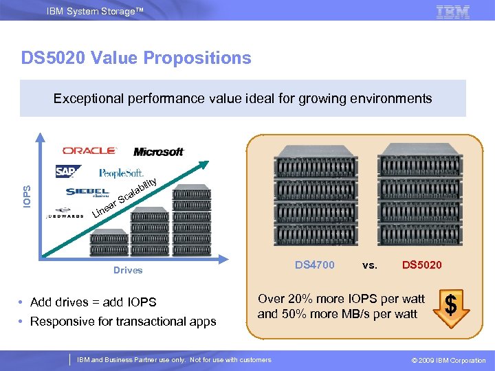 IBM System Storage™ DS 5020 Value Propositions IOPS Exceptional performance value ideal for growing