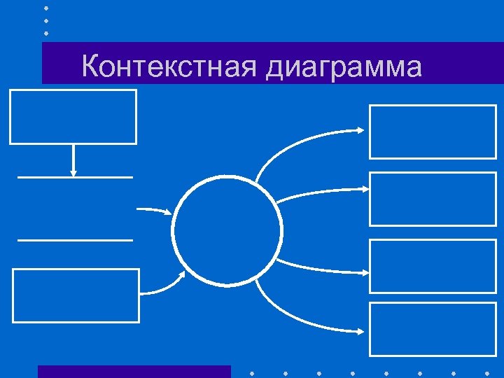 Контекстная диаграмма 