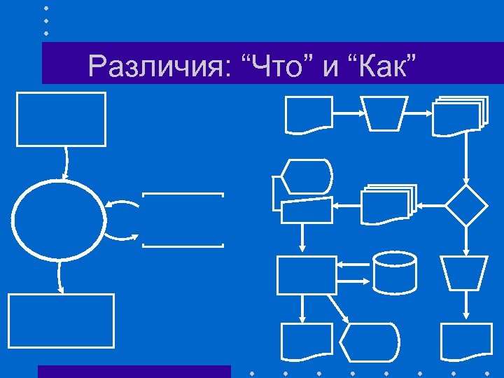 Различия: “Что” и “Как” 